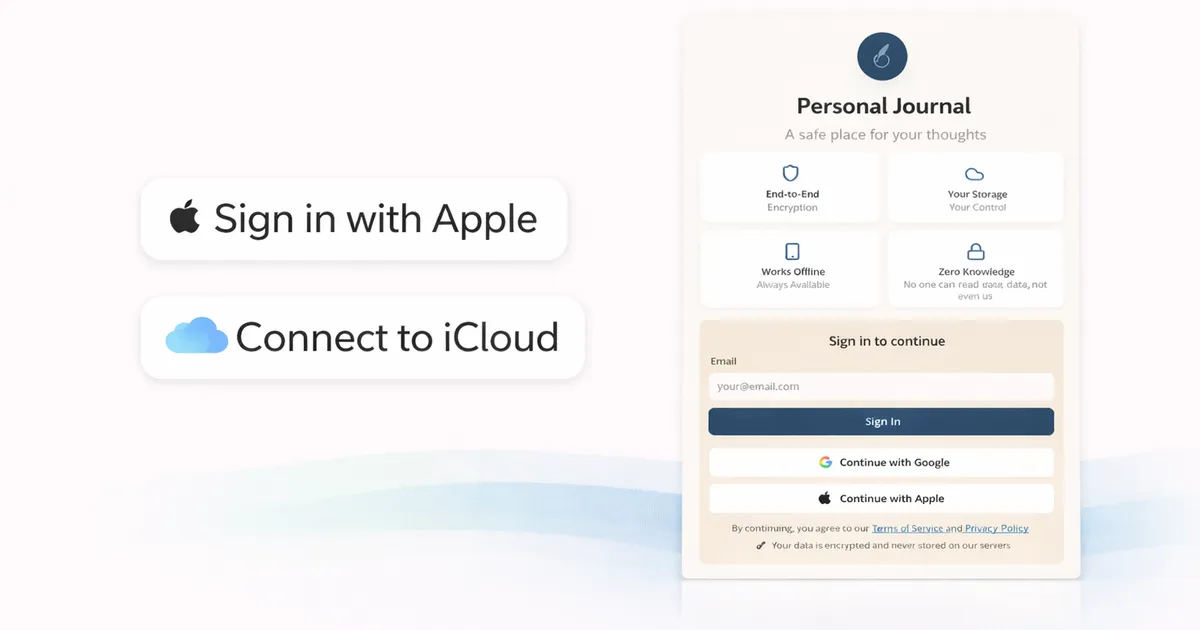 Sign in with Apple and Connect to iCloud buttons shown next to the OwnJournal sign-in screen with its privacy features.